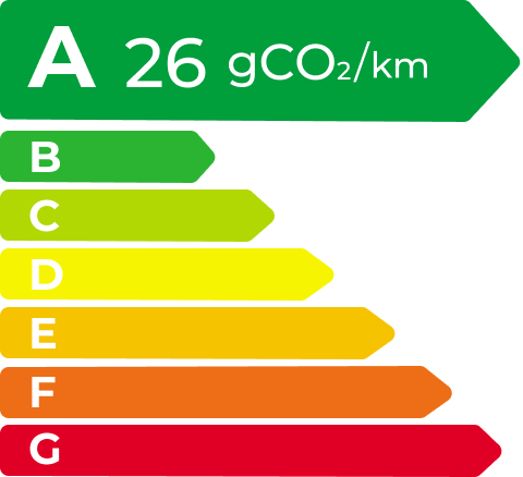 抖圈 EV Energy Level Label