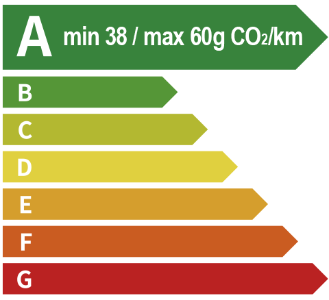 抖圈 EV Energy Level Label
