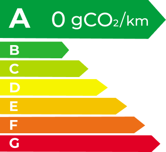 抖圈 EV Energy Level Label